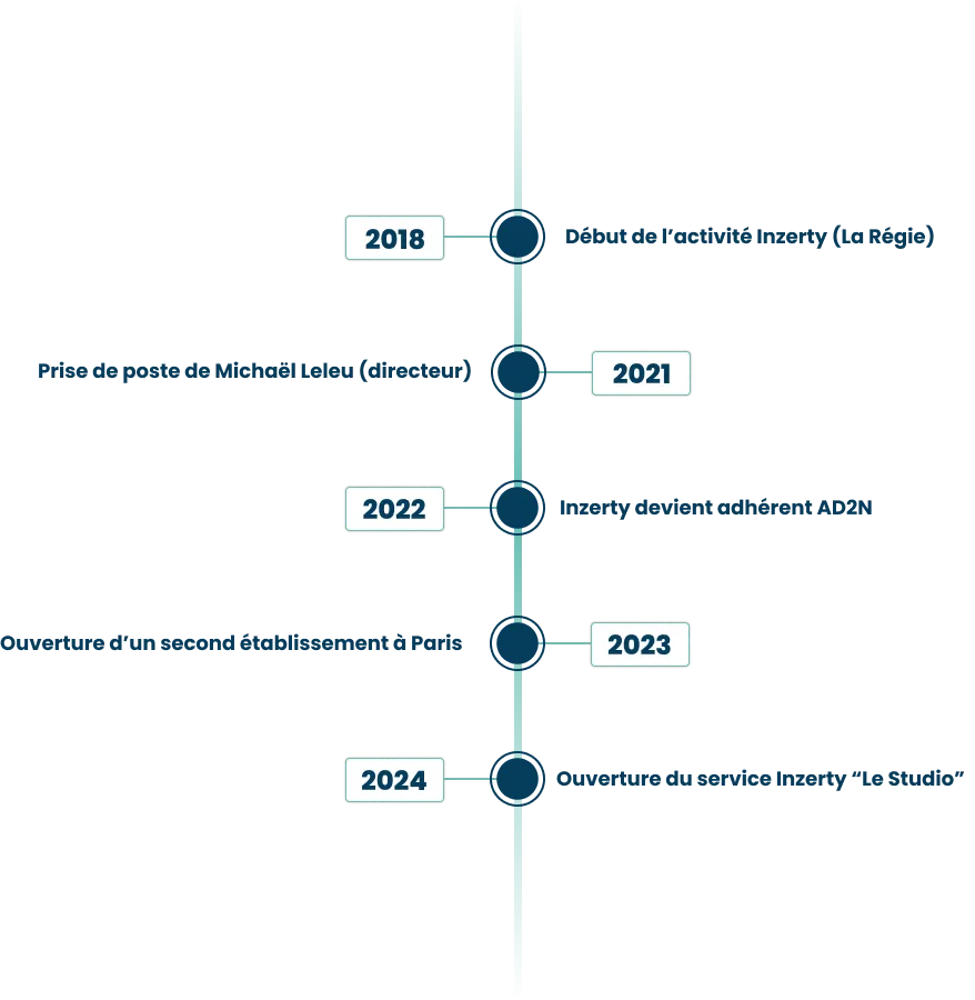 frise-histoire-Inzerty-desktop