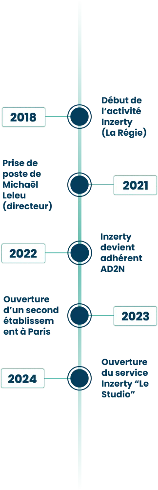 frise-histoire-Inzerty-mobile