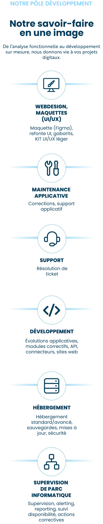 section_savoir_faire