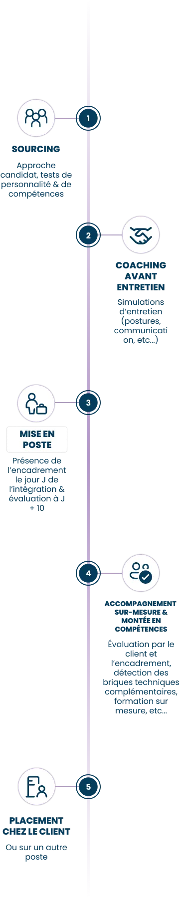 timeline_recrutement_mobile